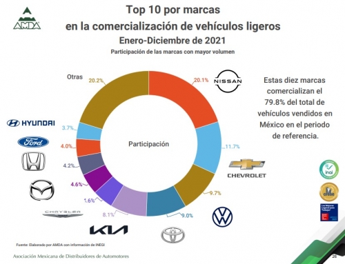 Reporte de Mercado Interno Automotor
