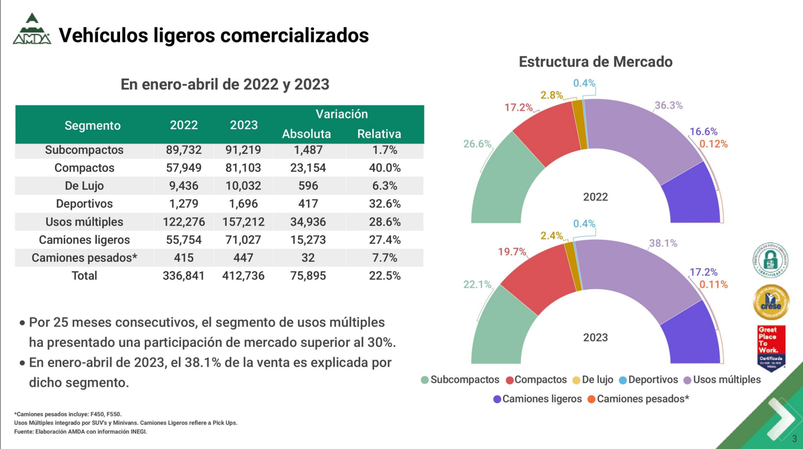 Reporte De Mercado Interno Automotor En México