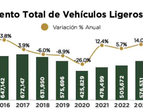 Reporte-Financiamiento