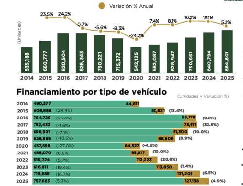 Reporte financiamiento
