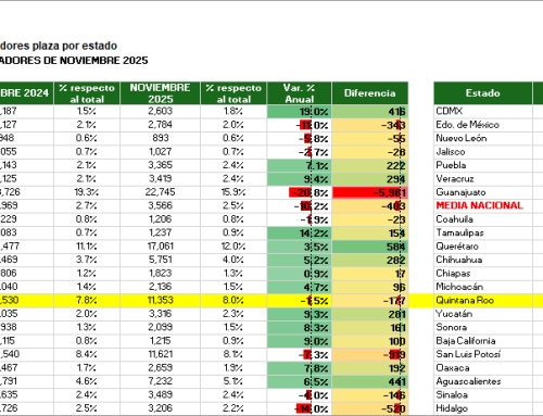 Acumulado de Compradores Enero a Noviembre 2025 por Estado