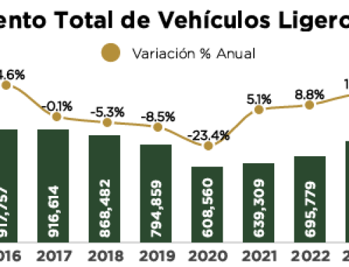 Reporte Financiamiento