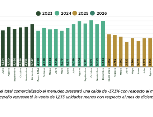Boletín de venta al menudeo de vehículos pesados