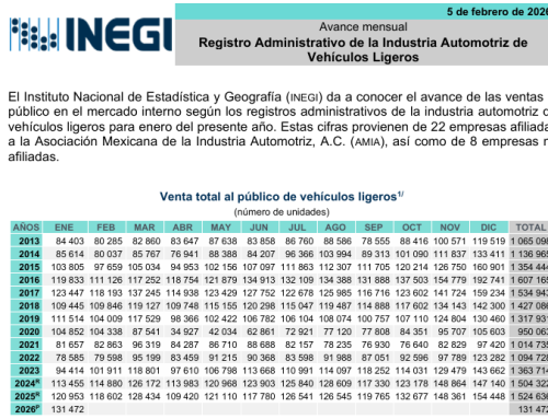 Registro Administrativo de la industria Automotriz