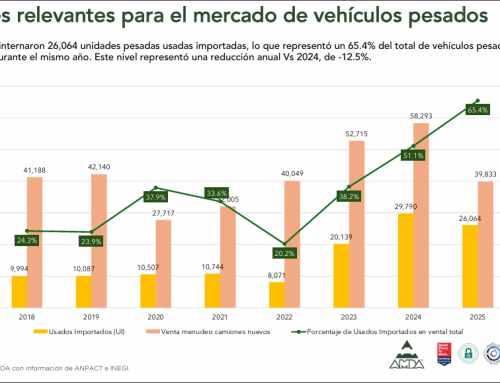 Evolución de comercialización de vehículos pesados Enero 2026