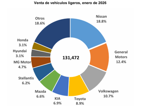 Reporte ventas totales Enero 2026
