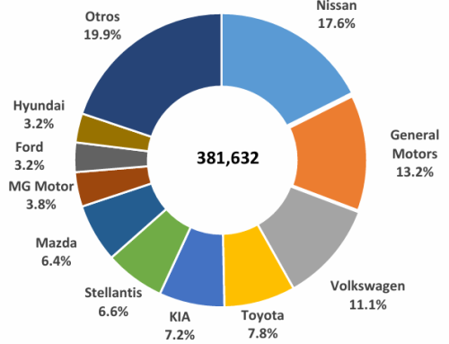 Reporte de Ventas Totales – Marzo 2026