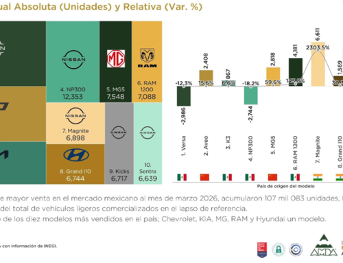 Reporte Mercado Interno Automotor Ligeros